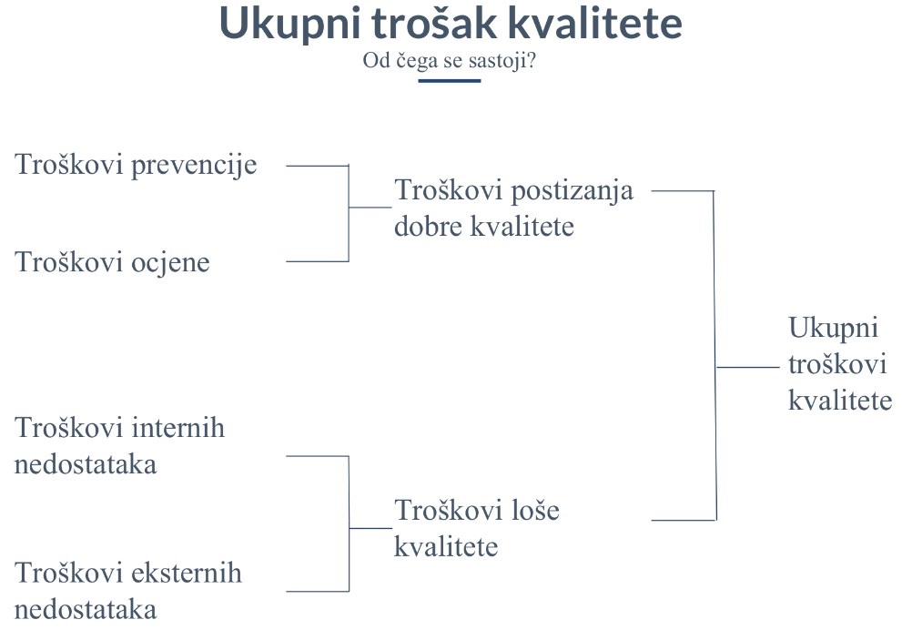 koliko košta kvalitet