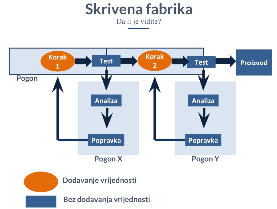 nevidljiva fabrika za ispravljanje lošeg kvaliteta