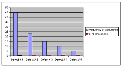 alati kvaliteta pareto chart