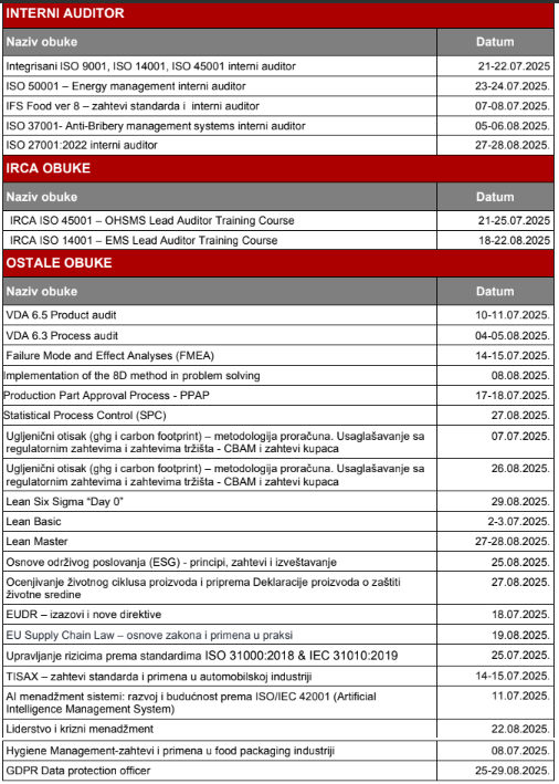 bv_obuke_07_08_2025.png